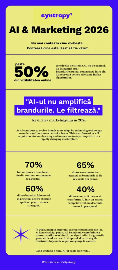AI & Marketing Digital 2026